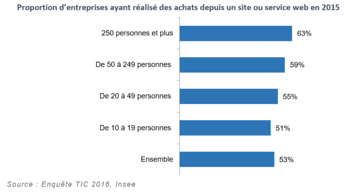 graphique 2
