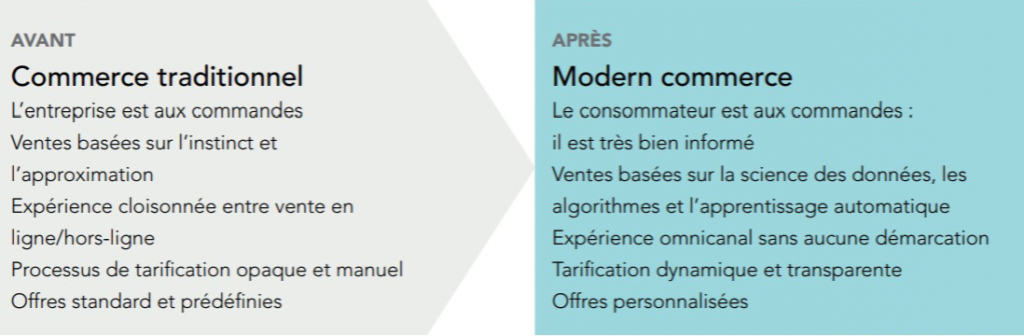 modern-commerce-extrait