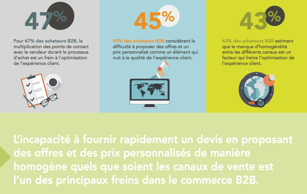 modern-commerce-infographie-extrait