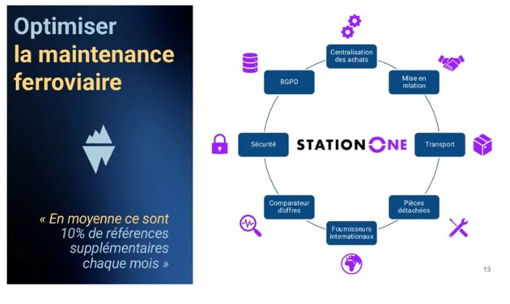 [Étude de cas] La marketplace StationOne, une révolution dans la ...