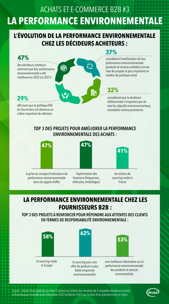 B2B-2023-infographie-perf-environnementale